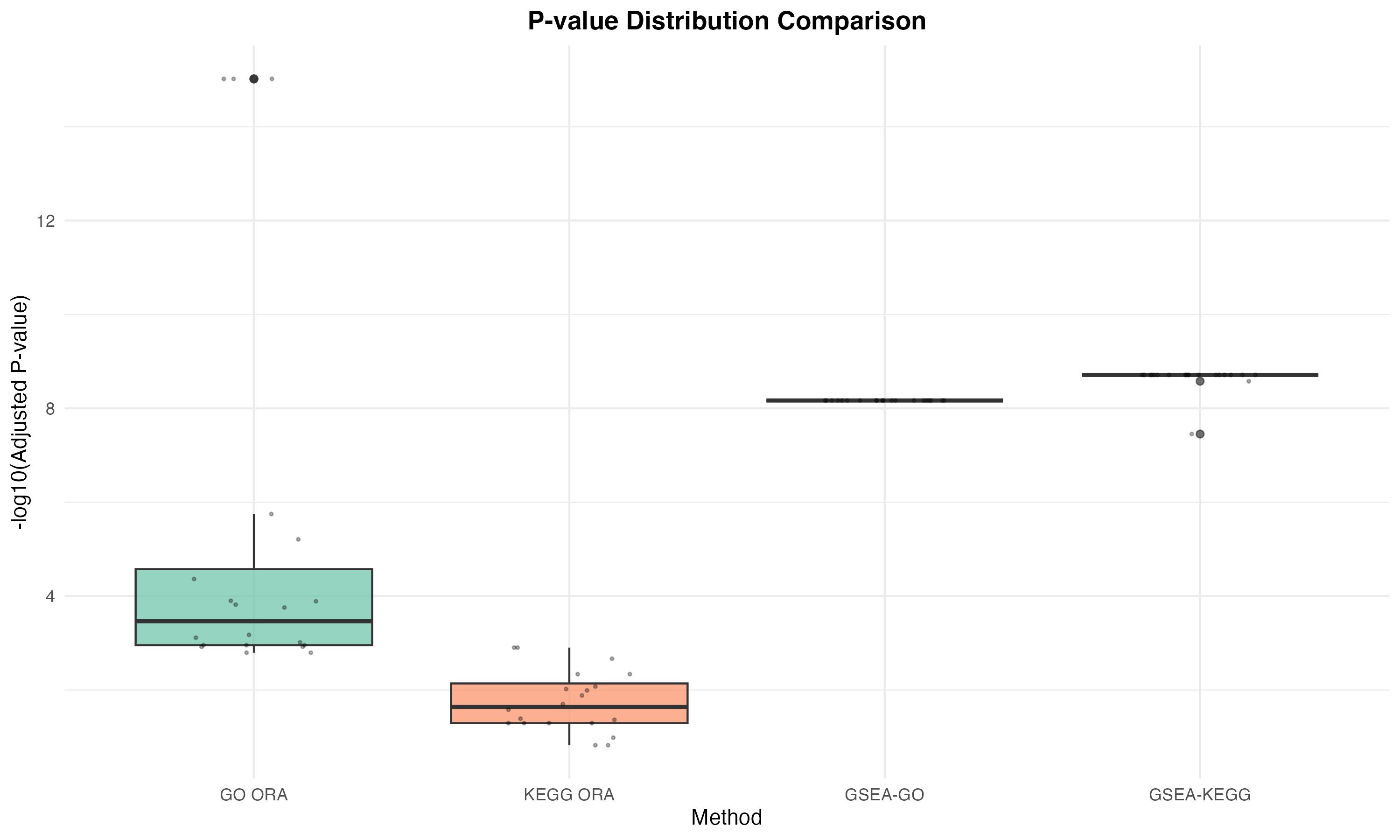 P-value Distribution